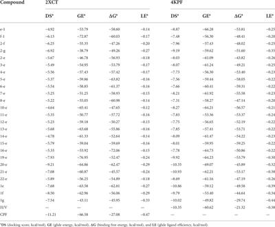 Synthesis and antibacterial activity evaluation of N (7) position-modified balofloxacins